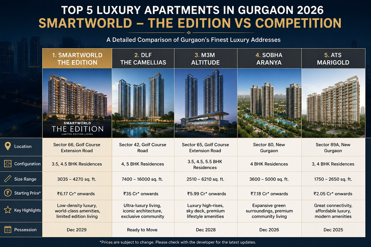 Luxury Apartments in Gurgaon